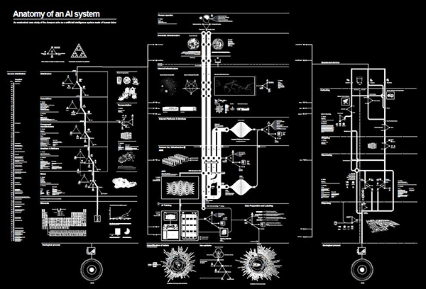 anatomy_of_an_ai_system